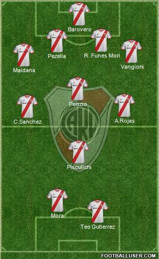 River Plate Formation 2014