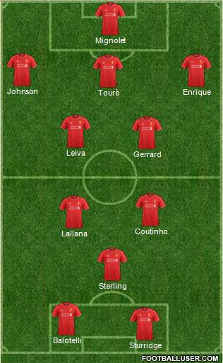 Liverpool Formation 2014