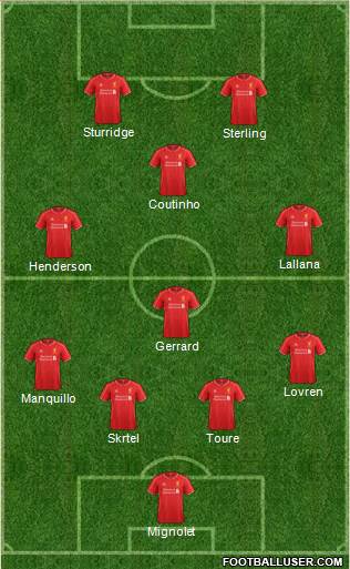 Liverpool Formation 2014