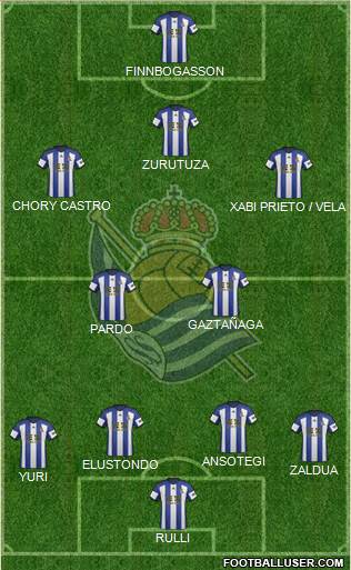 Real Sociedad S.A.D. Formation 2014