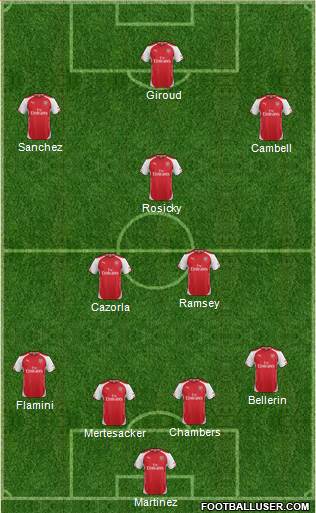 Arsenal Formation 2014