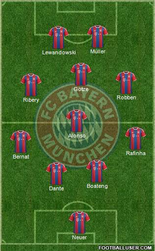 FC Bayern München Formation 2014