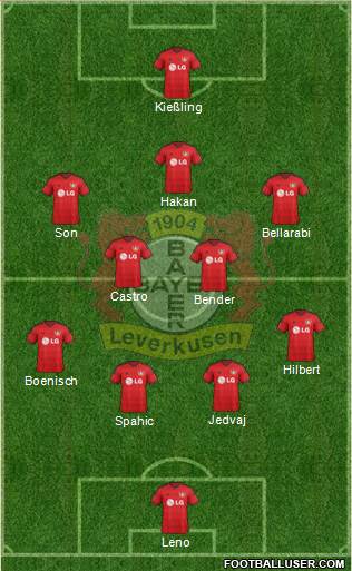 Bayer 04 Leverkusen Formation 2014