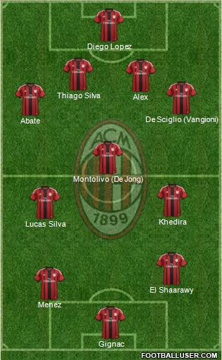 A.C. Milan Formation 2014