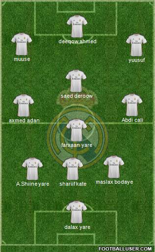 R. Madrid Castilla Formation 2014