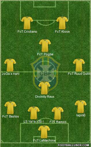 Brazil Formation 2014