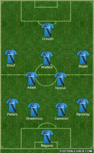 Stoke City Formation 2014