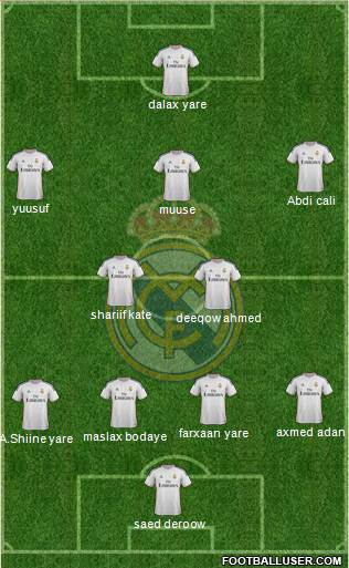 R. Madrid Castilla Formation 2014