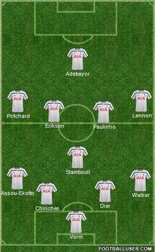 Tottenham Hotspur Formation 2014