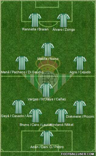 Real Betis B., S.A.D. Formation 2014