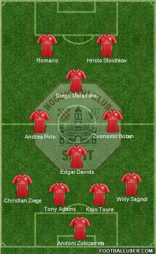 RNK Split Formation 2014