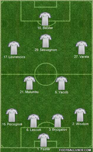 West Bromwich Albion Formation 2014