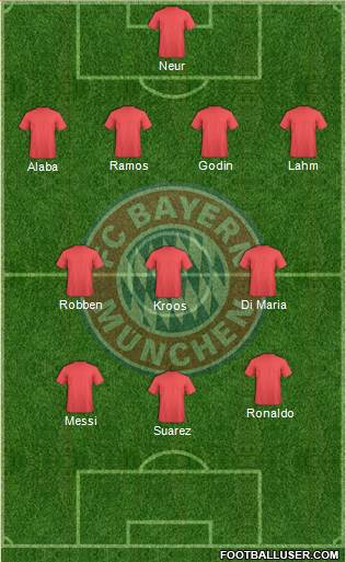 FC Bayern München Formation 2014
