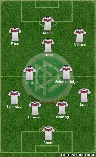 Germany Formation 2014