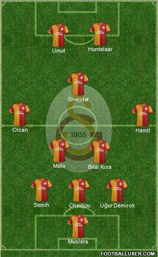Galatasaray SK Formation 2014