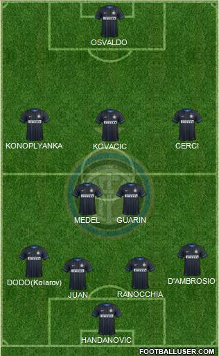 F.C. Internazionale Formation 2014