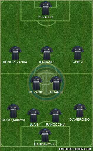 F.C. Internazionale Formation 2014
