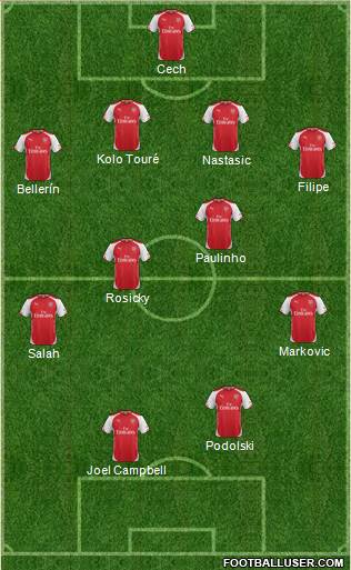 Arsenal Formation 2014