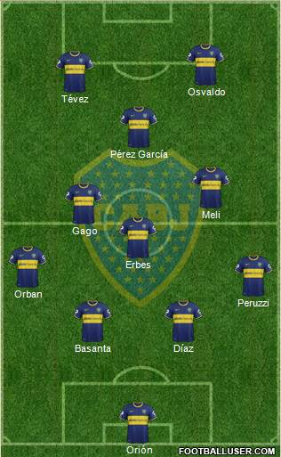 Boca Juniors Formation 2014