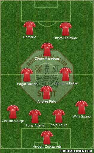 RNK Split Formation 2014