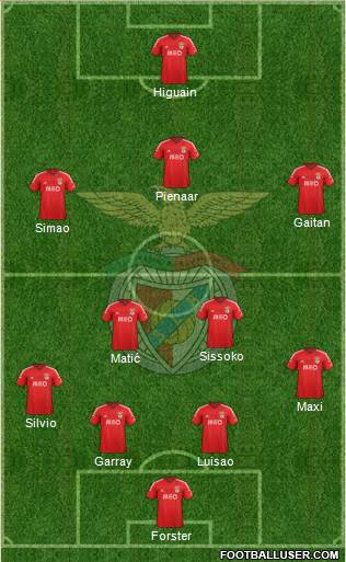 Sport Lisboa e Benfica - SAD Formation 2014