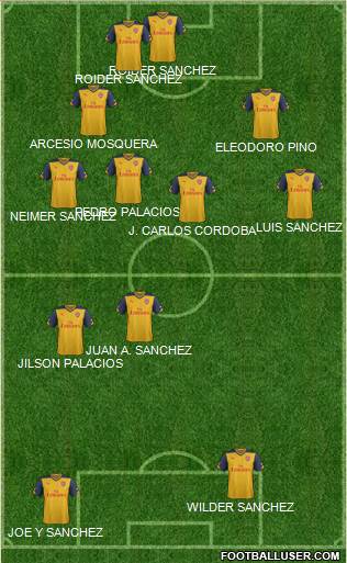 Arsenal Formation 2014