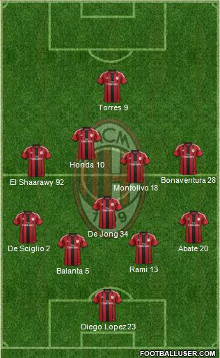 A.C. Milan Formation 2014