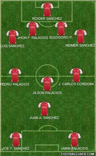 Arsenal Formation 2014