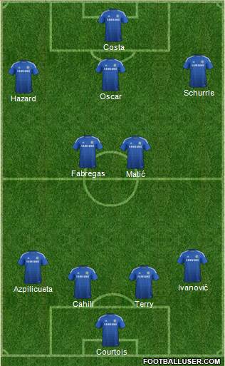 Chelsea Formation 2014
