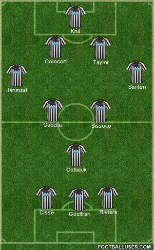 Newcastle United Formation 2014