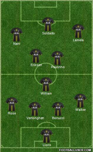 Tottenham Hotspur Formation 2014