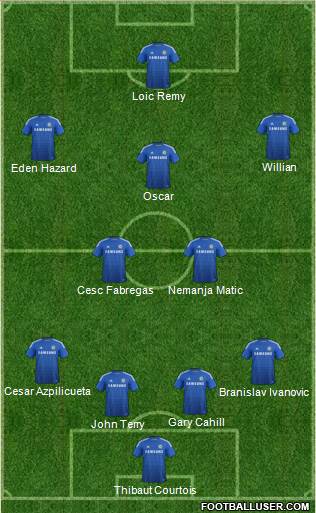 Chelsea Formation 2014