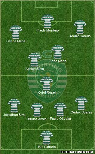 Sporting Clube de Portugal - SAD Formation 2014