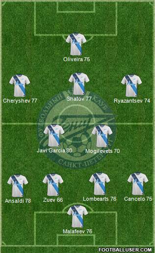 Zenit St. Petersburg Formation 2014