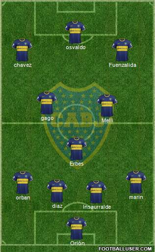 Boca Juniors Formation 2014