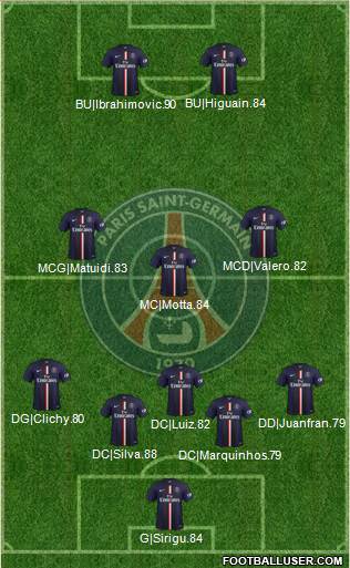 Paris Saint-Germain Formation 2014
