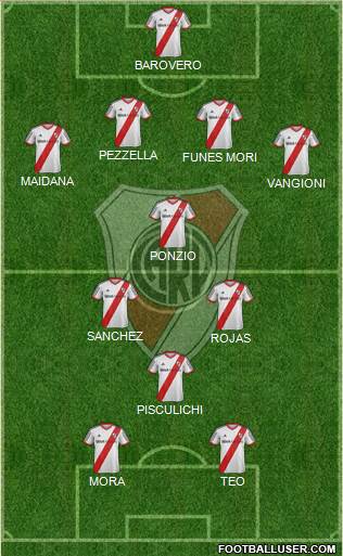 River Plate Formation 2014