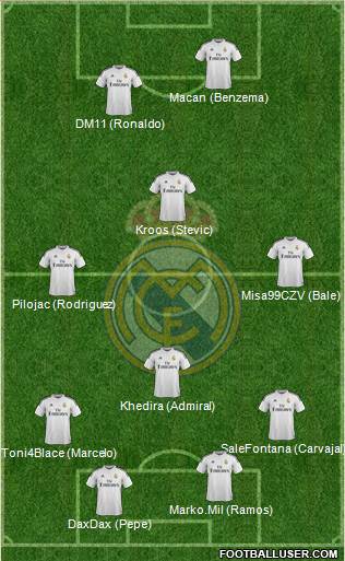 Real Madrid C.F. Formation 2014