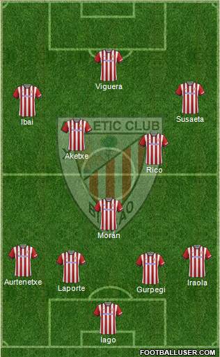 Athletic Club Formation 2014