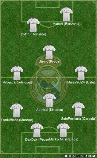 Real Madrid C.F. Formation 2014