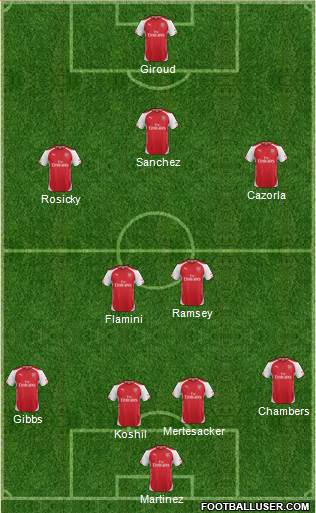 Arsenal Formation 2014