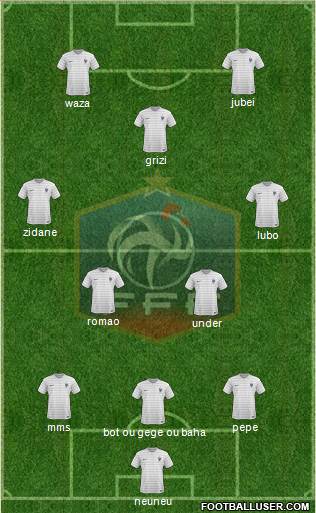 France Formation 2014