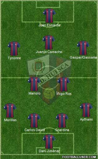 S.D. Huesca Formation 2014