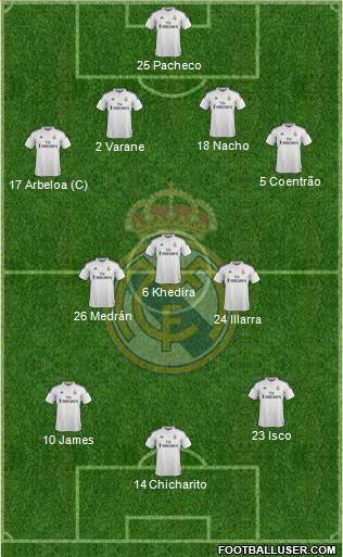 Real Madrid C.F. Formation 2014