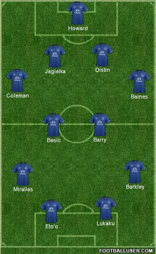 Everton Formation 2014