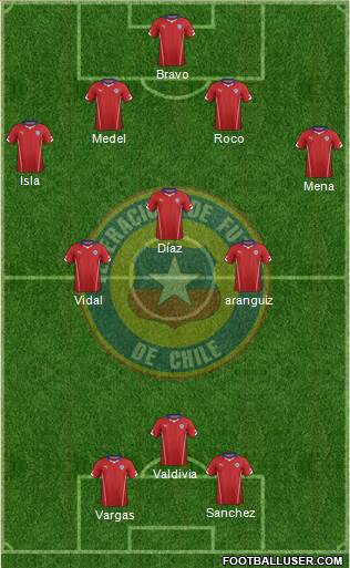 Chile Formation 2014