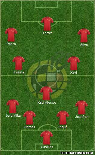 Spain Formation 2014