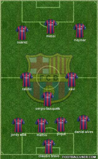 F.C. Barcelona Formation 2014