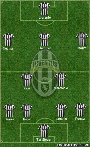 Juventus Formation 2014
