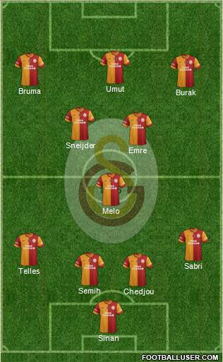Galatasaray SK Formation 2014